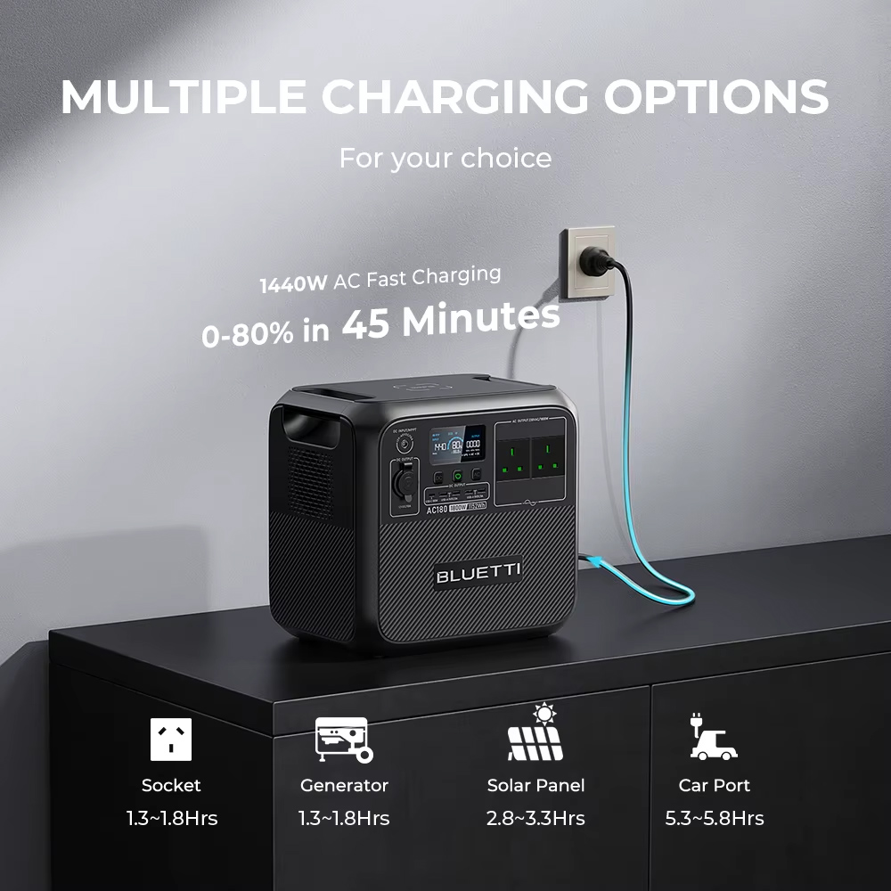 【RENEW】BLUETTI AC180 Solar Por – Usb Charger Dynamo recenzja i cena
